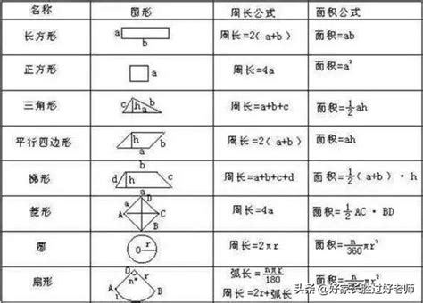 40平方米多大|面积计算器 — Calculator.iO